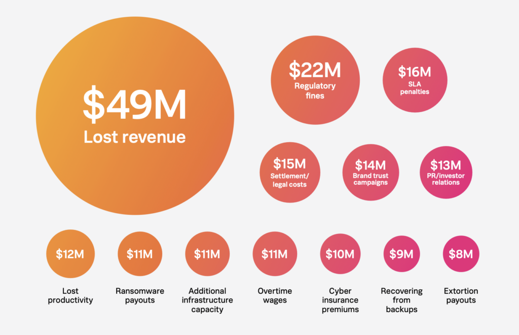 Splunk Hidden Cost of Downtime Report Graphic